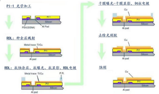 AI浪潮推動先進封裝需求，國產(chǎn)替代全面推進